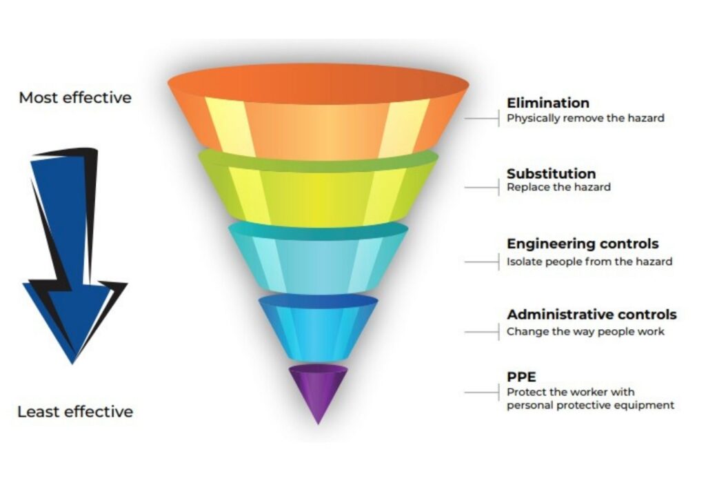 hierarchy of control