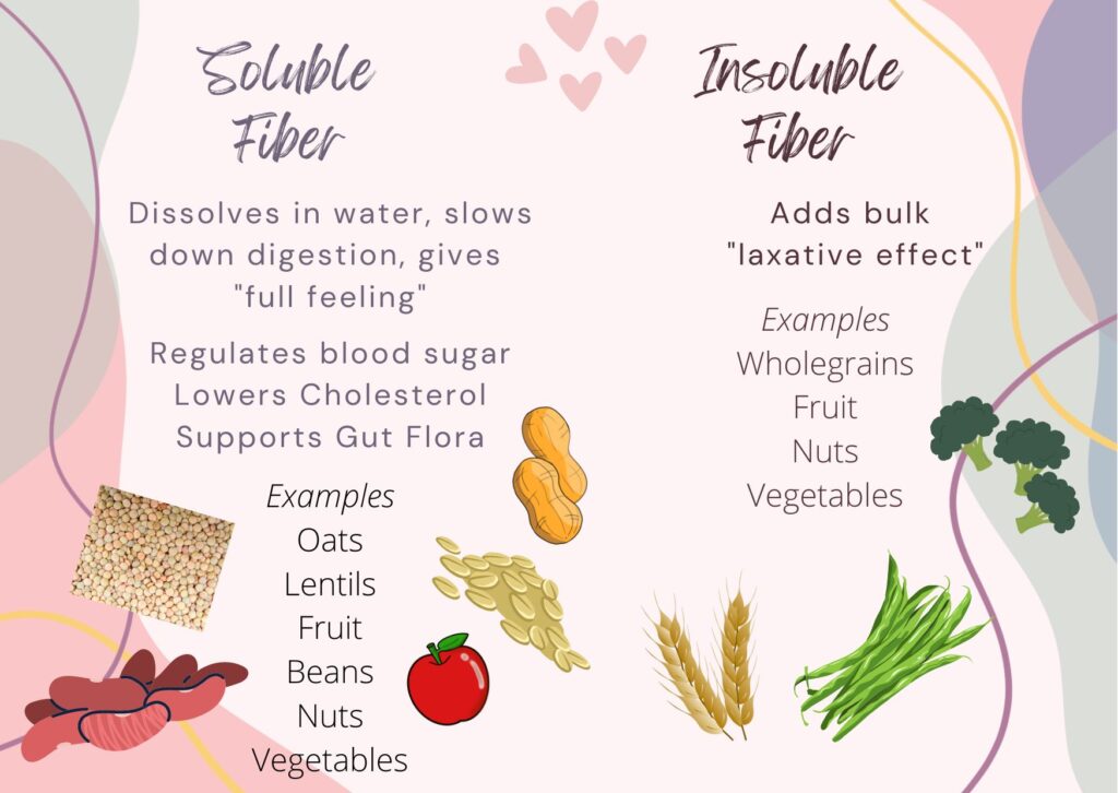 Soluble vs Insoluble Fiber