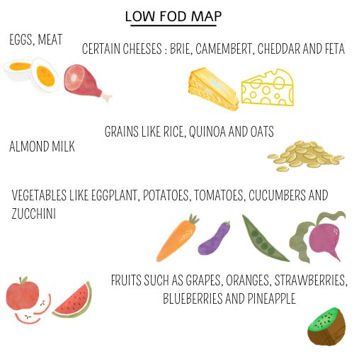 Low FOD Map