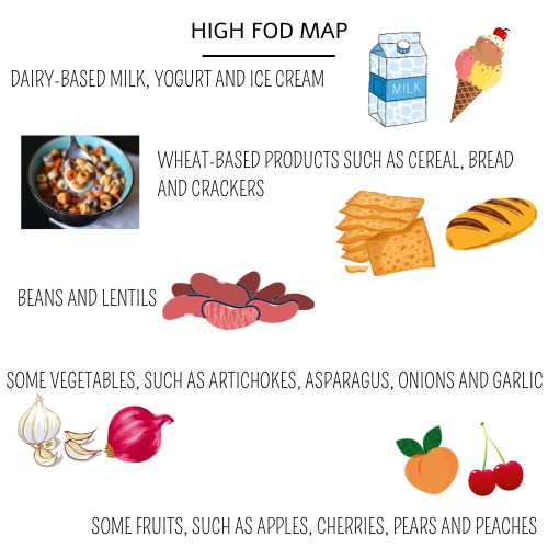 High FOD Map