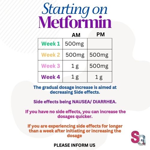 Metformin